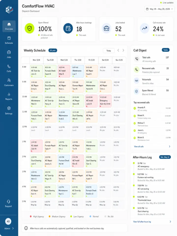 Dashboard showing after-hours calls converted into booked jobs for a Tampa HVAC company