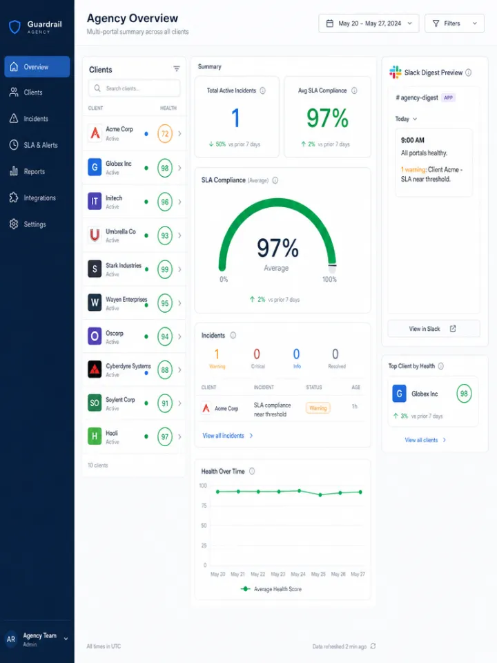 Multi-portal leakage digest dashboard