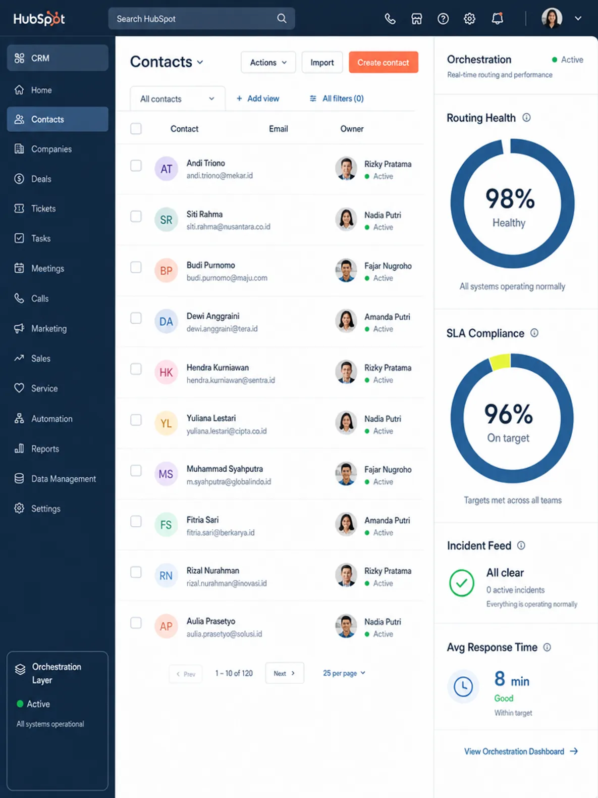 Weekly results dashboard showing hours saved and faster response