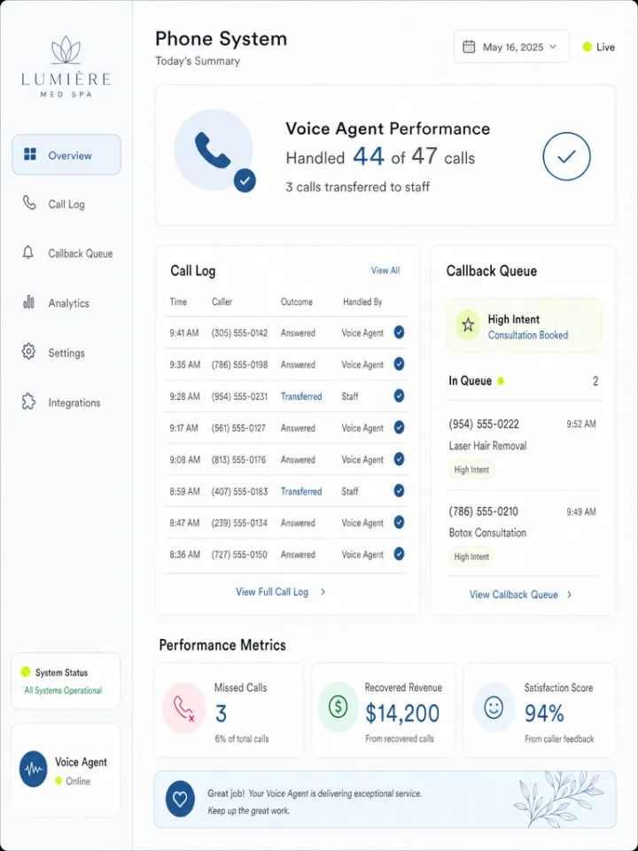 Scottsdale med spa voice agent dashboard