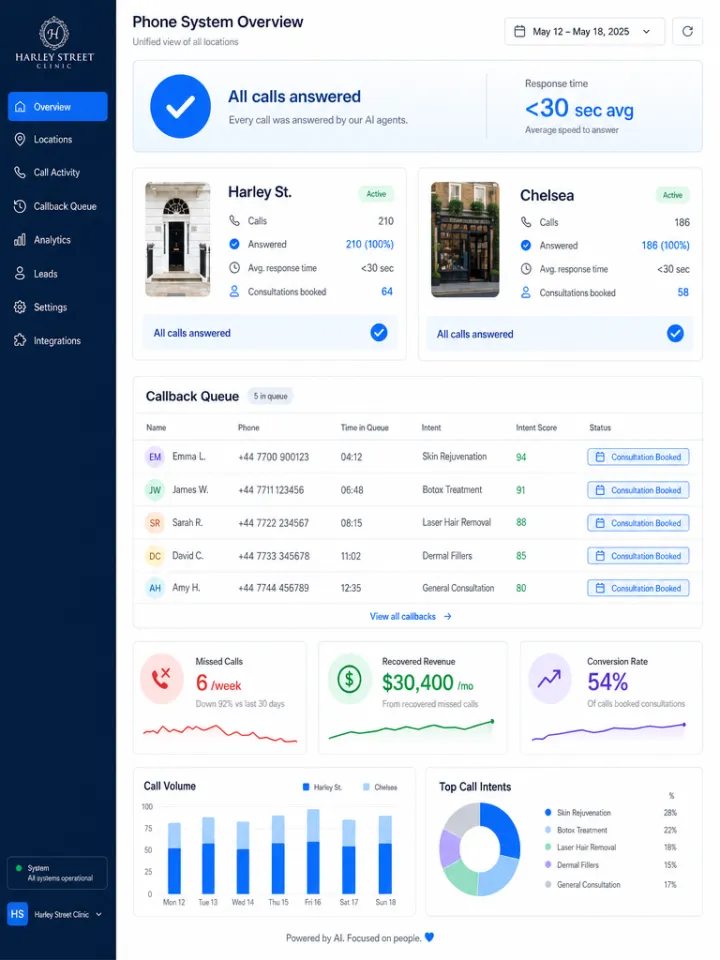 Unified call dashboard for a two-location skin clinic