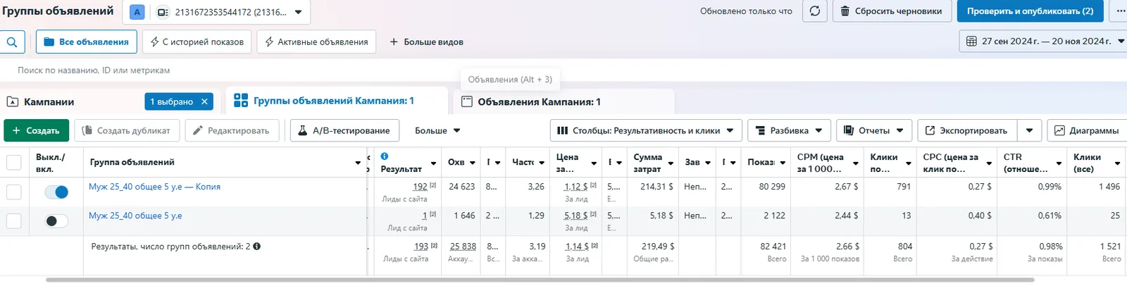 Рекламный кабинет: цена заявки и охваты по Индии